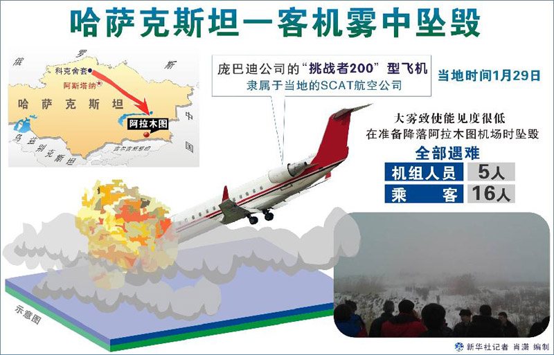 В результате крушения самолета в Казахстане погибли 21 человек (4)
